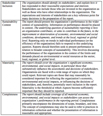 Table 1: Summary of GRI Principles of Sustainability Report Content