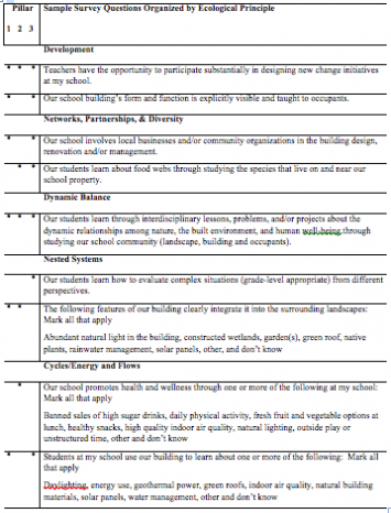 Table 3: Sample Survey Questions – Section 1: Ecological Principles
