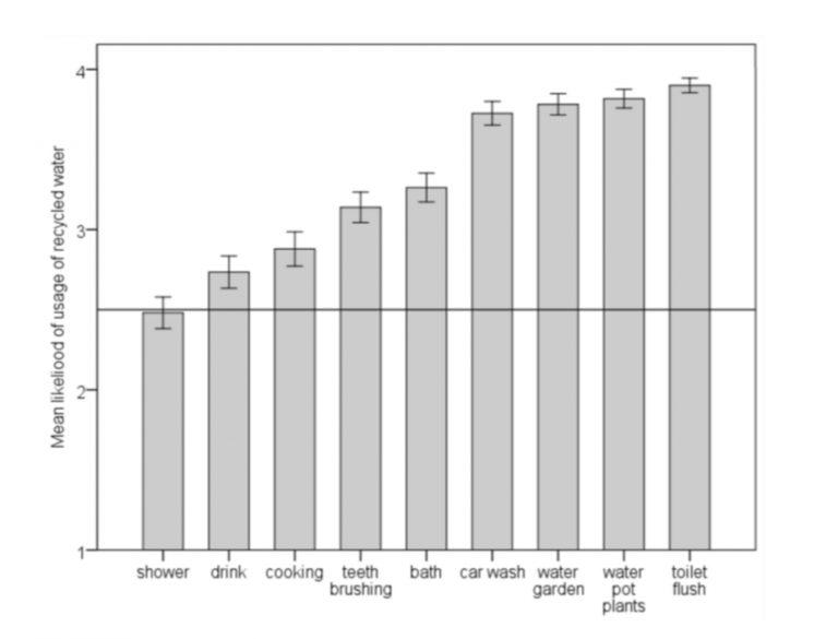 Dissecting the Average Shower and Its Impact on the An