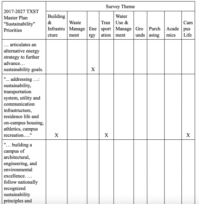 Developing a Questionnaire for Measuring the Importance of Campus ...