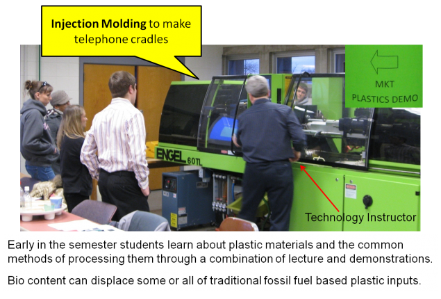 A Multidisciplinary Approach to Teaching the Marketing of Sustainable ...