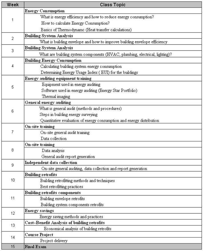 Enhancement of the Construction Engineering and Management Curriculum ...