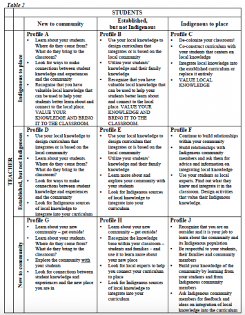 Positionality List Place, Positionality, and Teacher Preparation « Journal of ...